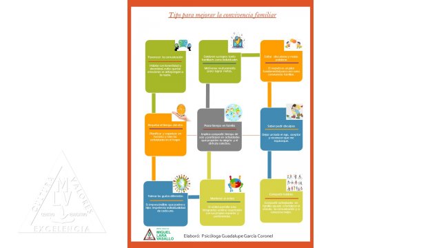 Centro Educativo Miguel Lara Vasallo Tips para mejorar la convivencia familiar